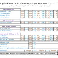 Mangimi per pesci d'acquario