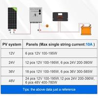 Combinatore per pannelli solari