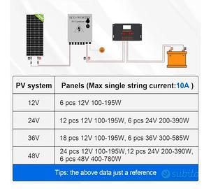Combinatore per pannelli solari