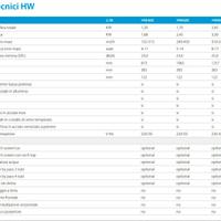 Fancoil idronici HW400 e HW600