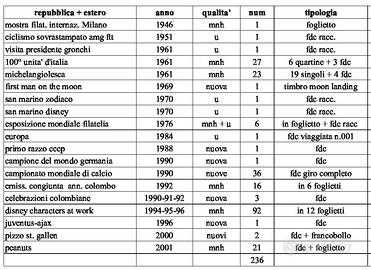 lotto francobolli e monete