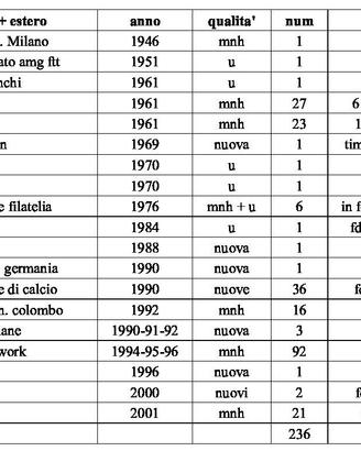 lotto francobolli e monete