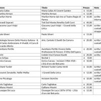 Dischi in vinile 33 giri di musica lirica