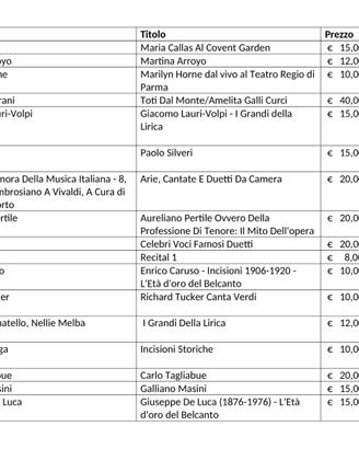 Dischi in vinile 33 giri di musica lirica