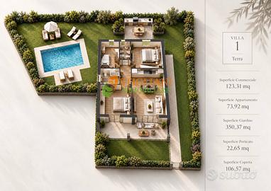 Villa a Schiera, Rio Vivo - Termoli