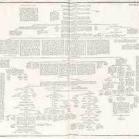 Famiglia Cavalcabò di Cremona del Litta Genealogia
