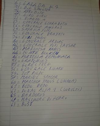 Lista personaggi disponibili Go Nagai Collection 