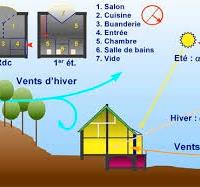 Impiegato idoneità alloggiativa