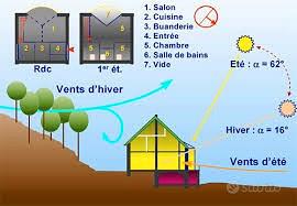Impiegato idoneità alloggiativa