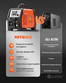 HITBOX 145A Saldatrice a Filo Continuo 4 in 1 – Sa