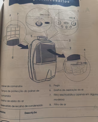 Deumidificatore portatile de longhi dec18