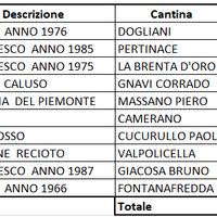 Vini da collezione