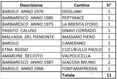 Vini da collezione