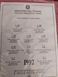 serie divisionale ufficiale FDC  1992