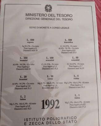 serie divisionale ufficiale FDC  1992