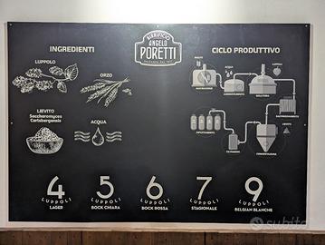pannello ciclo produttivo birra poretti