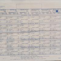 Listino prezzi Ape Pentarò Piaggio 1961