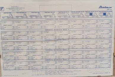 Listino prezzi Ape Pentarò Piaggio 1961