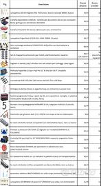 Oggettistica varia - Fai da te