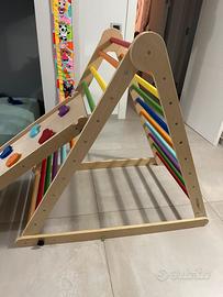 Triangolo di Pikler