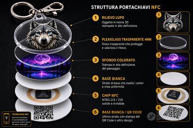 Portachiavi NFC Personalizzato con Rilievo 3D
