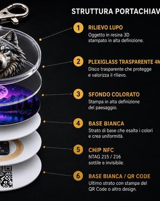 Portachiavi NFC Personalizzato con Rilievo 3D