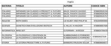 libri scolastici liceo scientifico scienze  appll