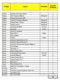 Lotto Liquori (50 bottiglie)