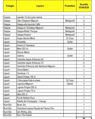 Lotto Liquori (50 bottiglie)