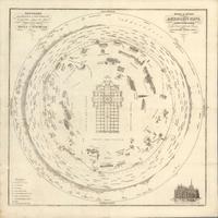 Milano 1844 - Panorama Geografico e Pittoresco