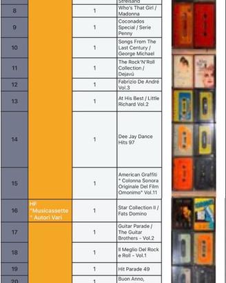 Lotto di ( 27 ) Musicassette HF Vintage.