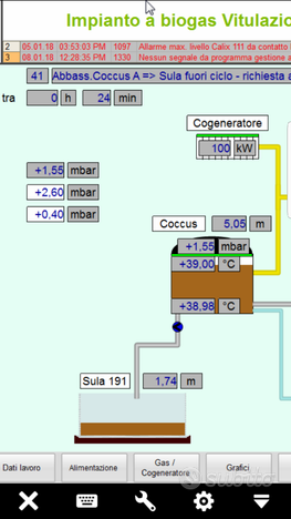 Vendita impianto Biogas