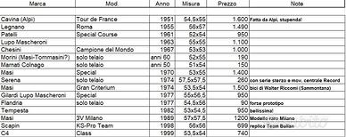 Bici vintage conservate, vedi elenco nella foto