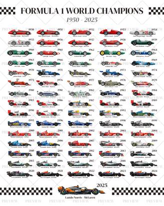 Poster F1 - Campioni del mondo (1950 - 2025)