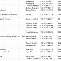 Libri usati Liceo Canova Treviso