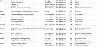 Libri usati Liceo Canova Treviso