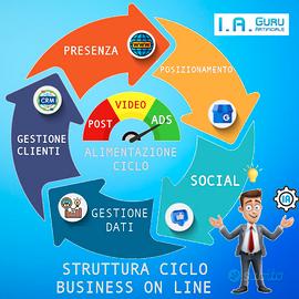 Digital & AI Marketing Strategist