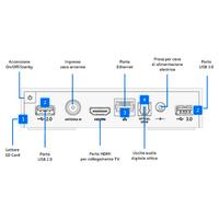 Decoder Tim Vision