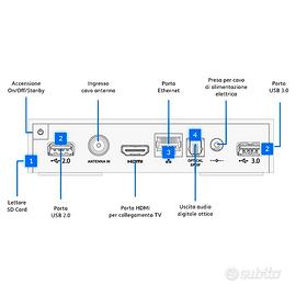 Decoder Tim Vision