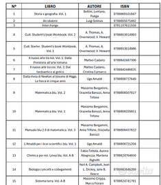 LIBRI SCOLASTICI con 70% SCONTO - ELENCO LIBRI