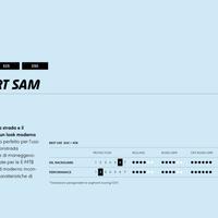 Copertoni Schwalbe  Smart Sam ebike/mtb