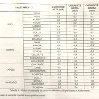 beauty florence plus apparecchio per IONOFORESI