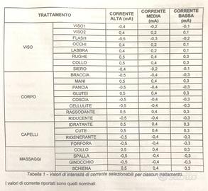 beauty florence plus apparecchio per IONOFORESI