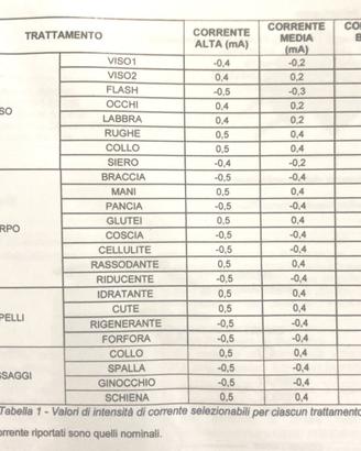 beauty florence plus apparecchio per IONOFORESI