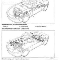 Manuale officina FIAT Barchetta ITALIANO 1995-2003