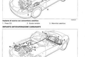 Manuali Barchetta e auto d'epoca in ITALIANO