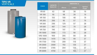 serbatoio verticale da 5000lt