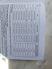 Ufo Plast giacca di protezione torace sk 09154