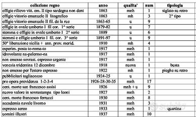 Lotto Regno e Repubblica