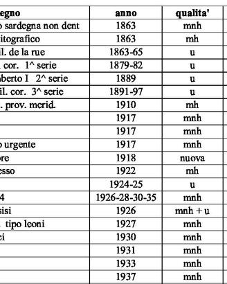Lotto Regno e Repubblica